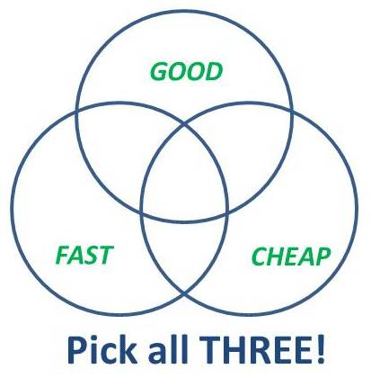 Good, Fast, and cheap ... pick all three!