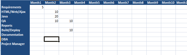 Rough estimates are necessary in order to assess the roadmap