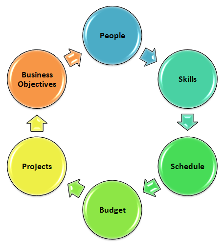 Competing Priorities Competing Priorities